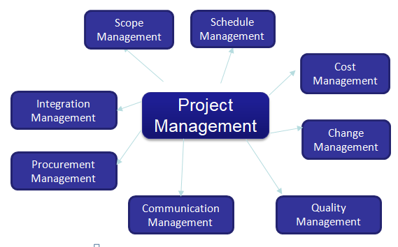 Process Diagram